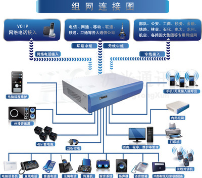 云浮數字程控電話交換機,云浮酒店交換機,專業安裝 - 其他 - - 找產品 - 廣佛五金網