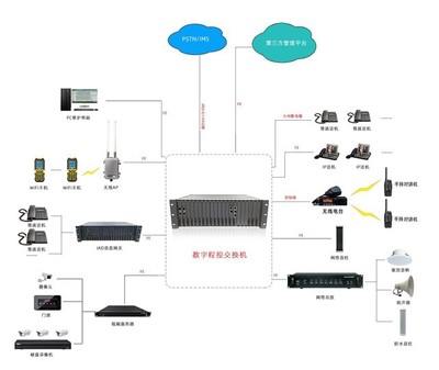 小犇科技-256路IPPBX數(shù)字程控電話交換機
