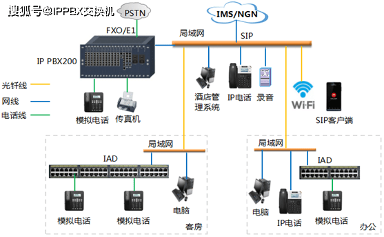 酒店ippbx程控交換機安裝方案_手機網(wǎng)
